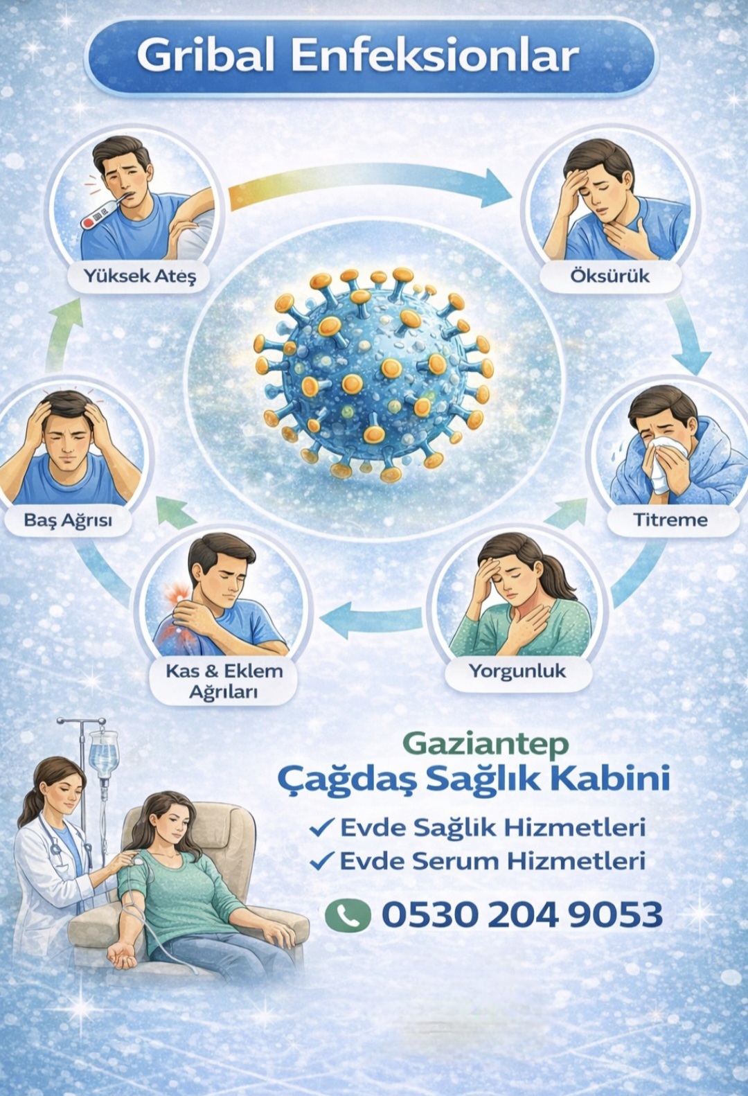 Gribal Enfeksiyonlar 